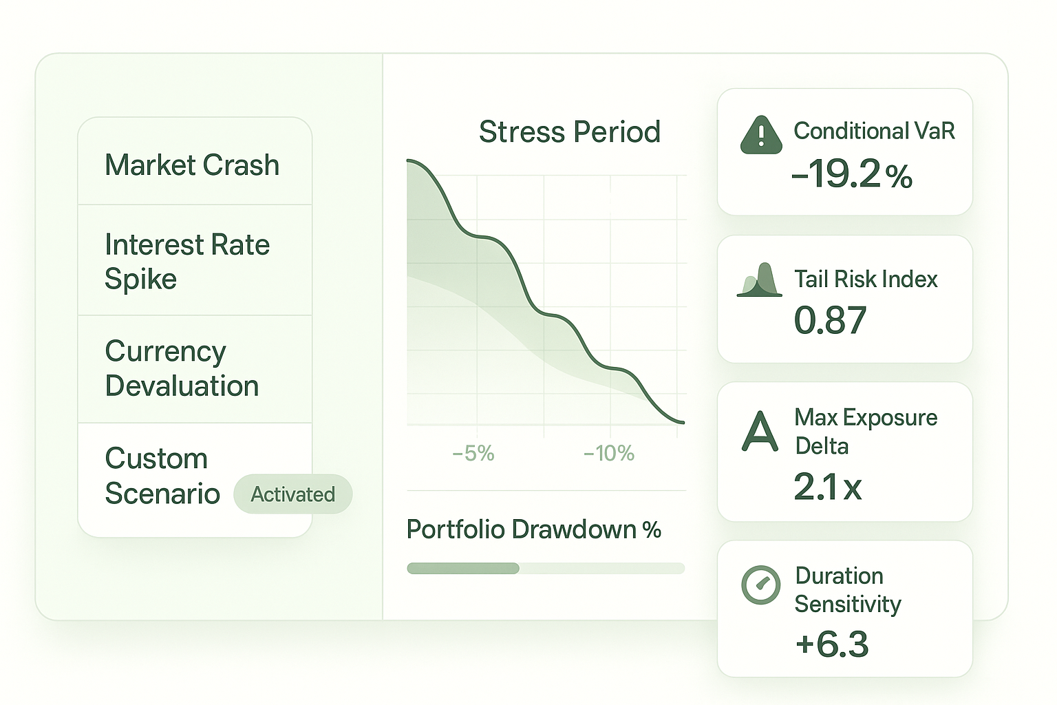 Advanced Risk Analytics